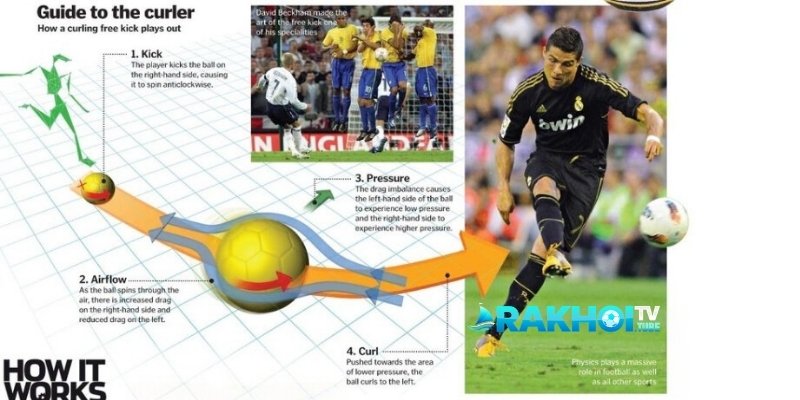 Hướng dẫn cách sút knuckleball từng bước một