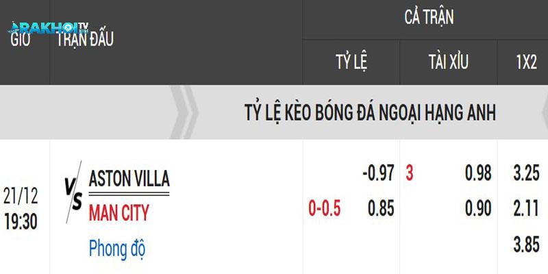 Tỷ lệ bóng đá trận Aston Villa vs Man City